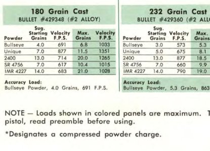 44 Special 200 grain DEWC load data | Bushcraft USA Forums